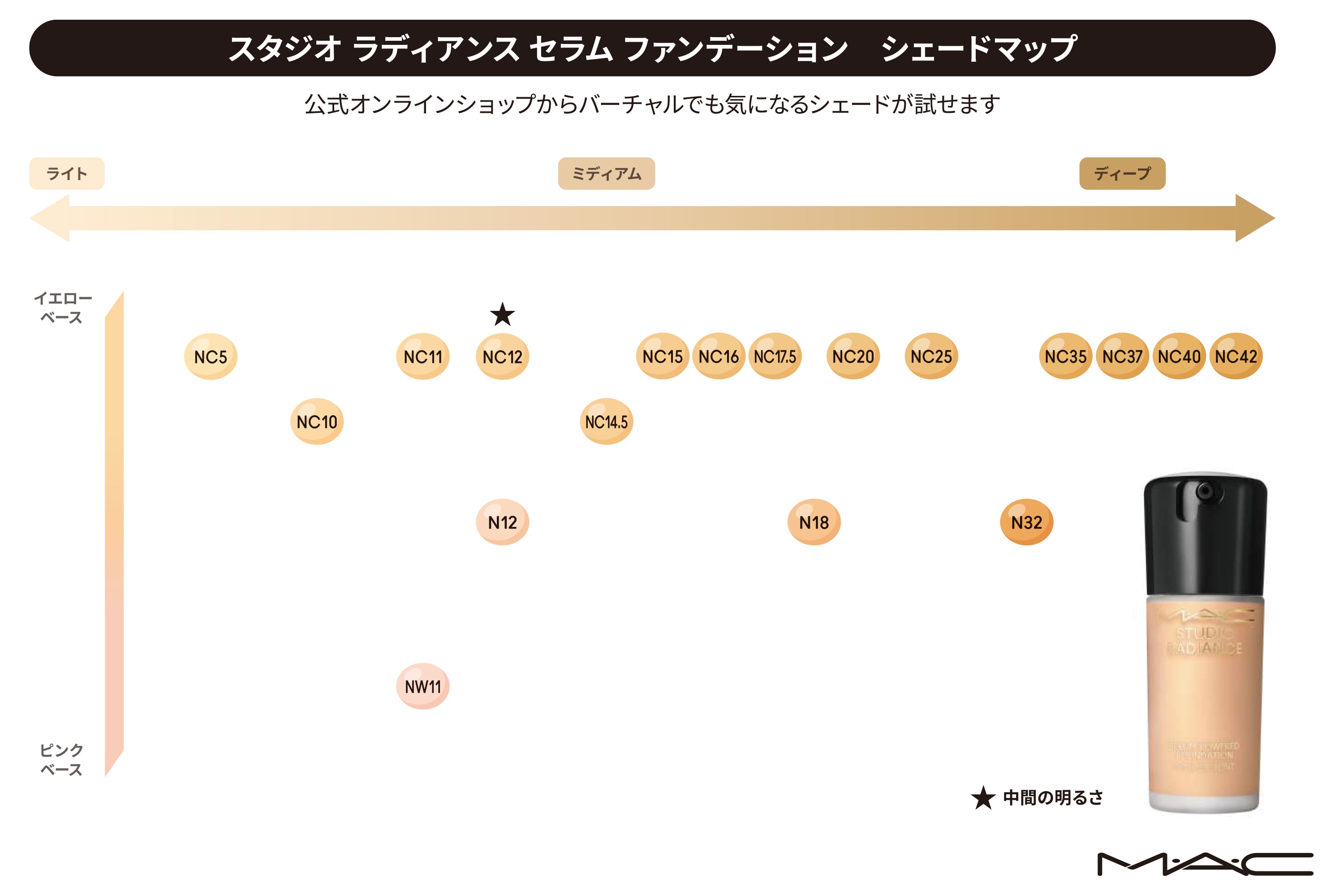 スタジオ ラディアンス セラム ファンデーション | MAC公式オンライン 